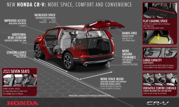 New Honda CR-V: More space, comfort, convenience and technology